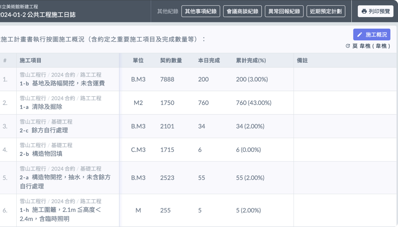 Jobdone 公共工程施工日誌 可自動計算各種進度，節省抄寫、計算進度時間